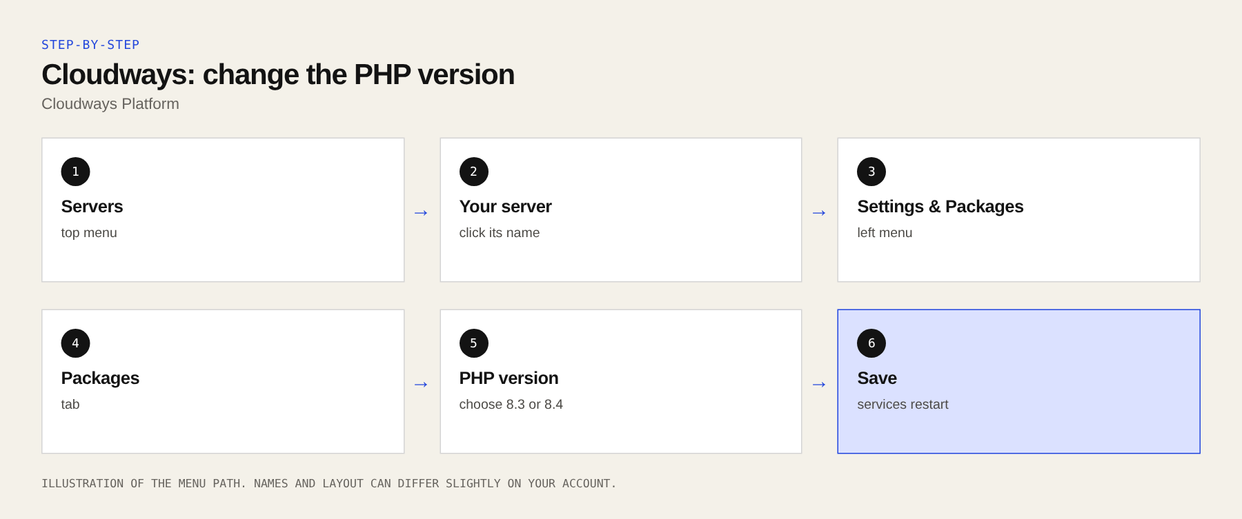 Cloudways: steps to change the PHP version.