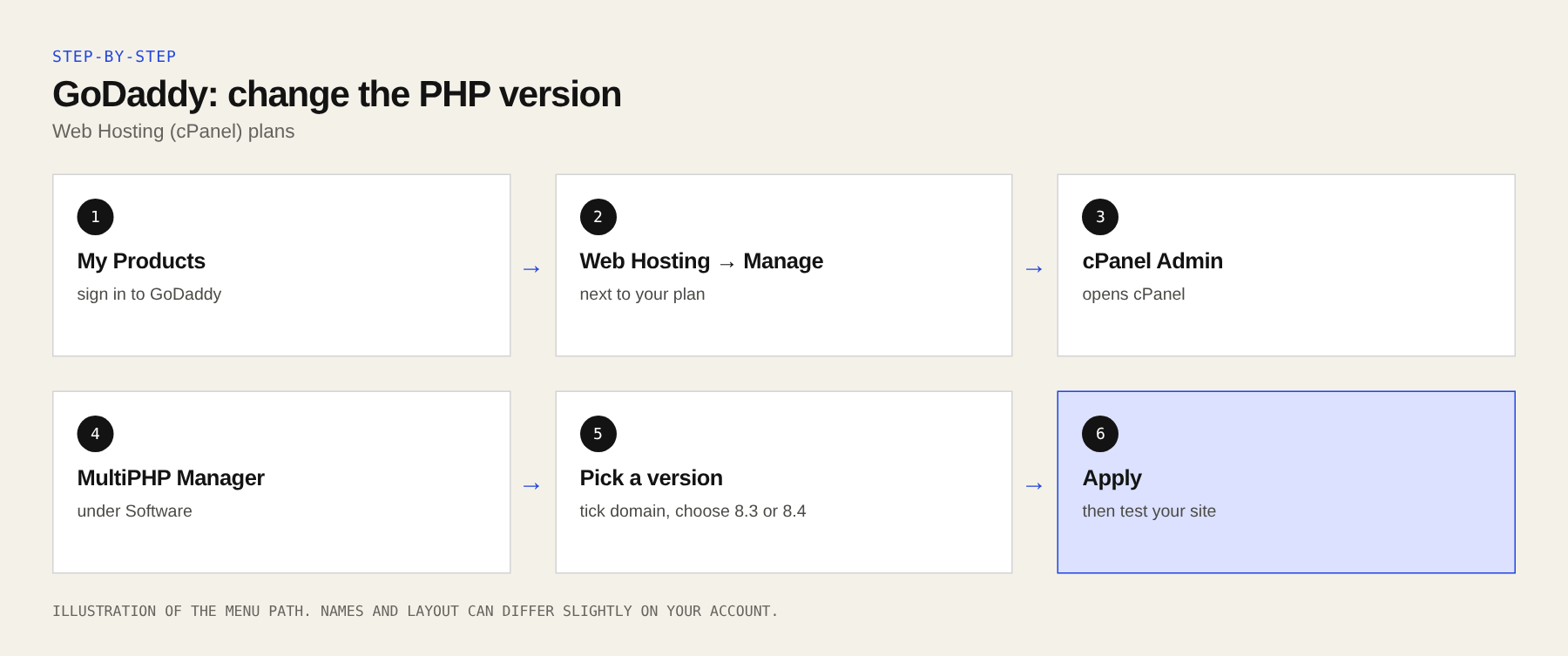 GoDaddy: steps to change the PHP version.