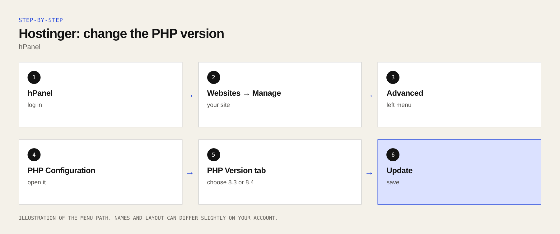 Hostinger: steps to change the PHP version.