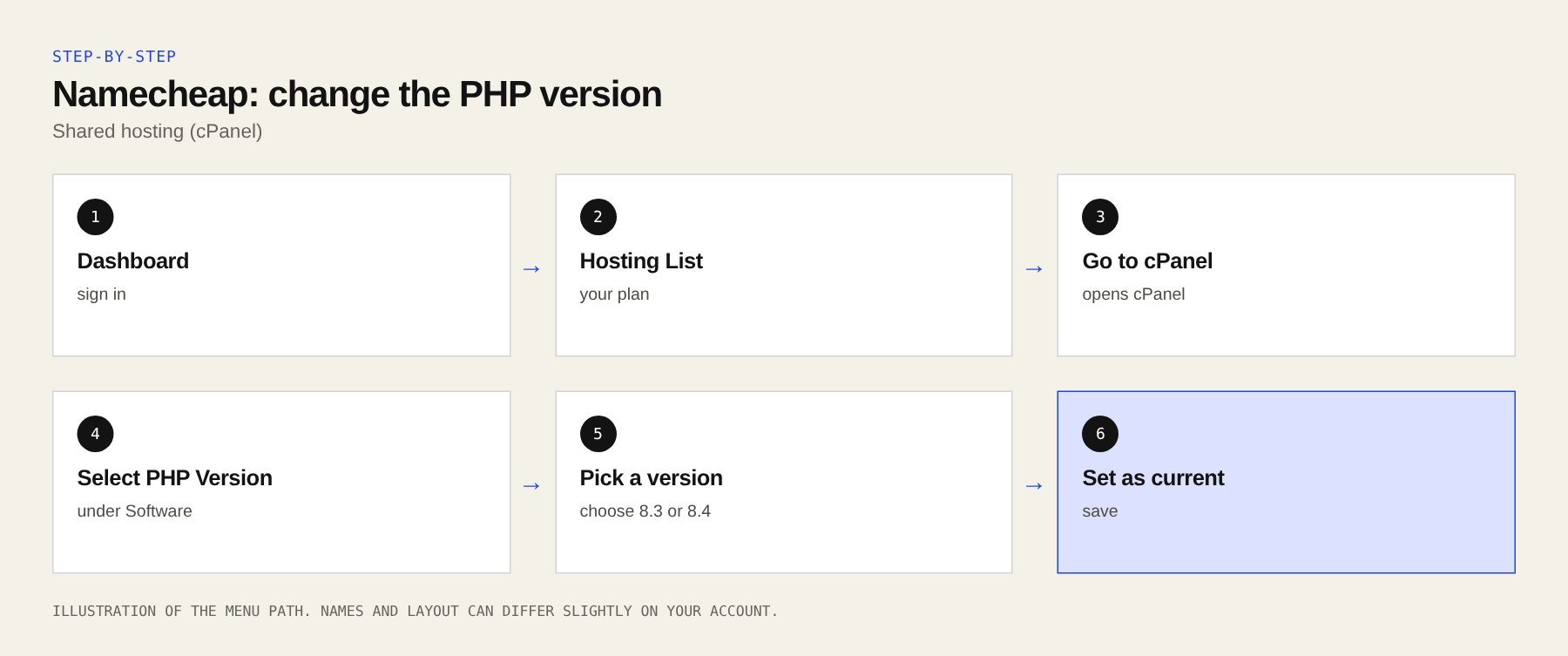 Namecheap: steps to change the PHP version.