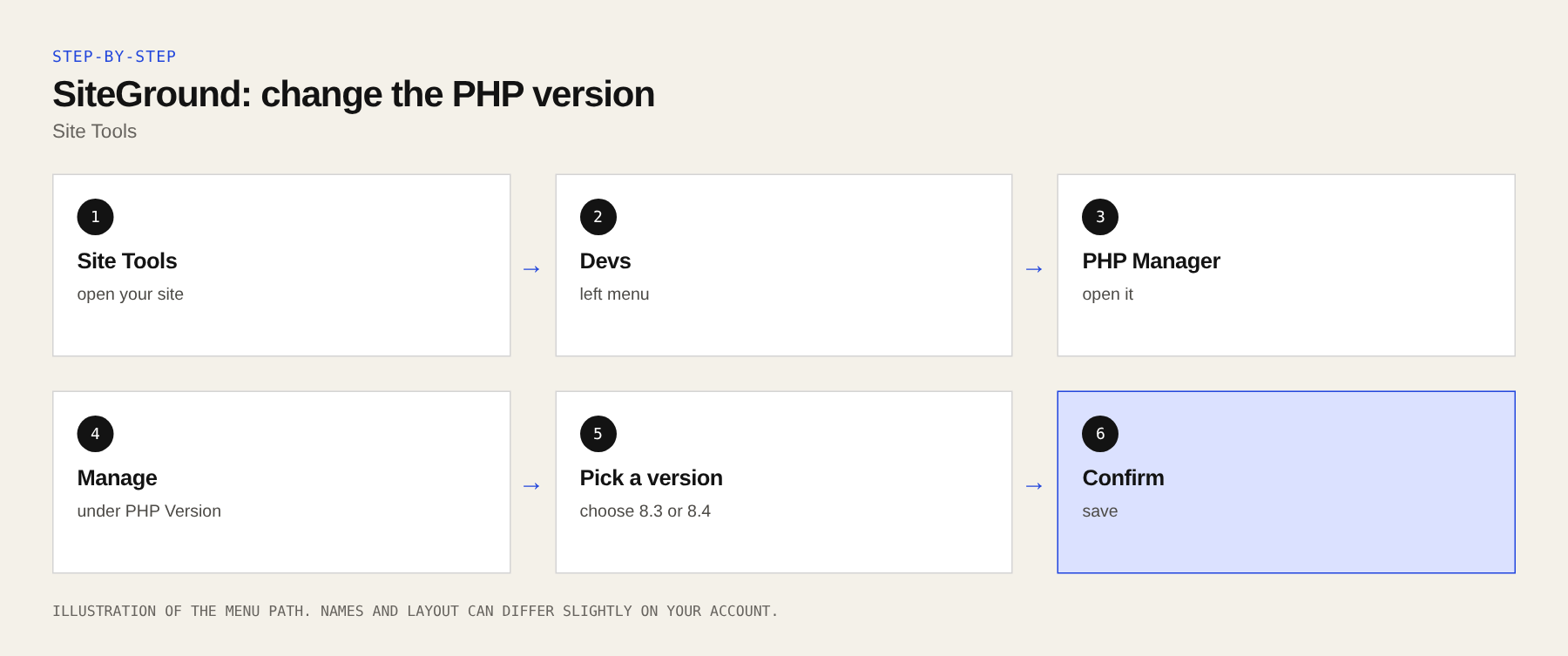 SiteGround: steps to change the PHP version.